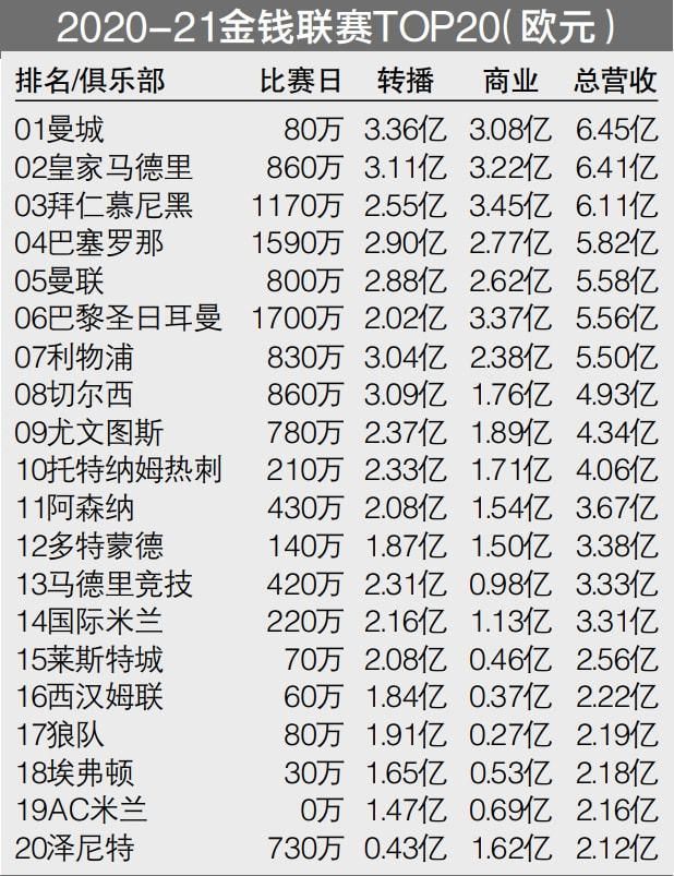 哈维和德科想留住坎塞洛 曼城为他估价2500万欧据西班牙媒体《世界体育报》报道，巴塞罗那俱乐部高层目前明确的是，他们将努力买断从曼城租借来的葡萄牙后卫坎塞洛。